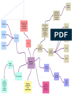 Mapa Conceptual