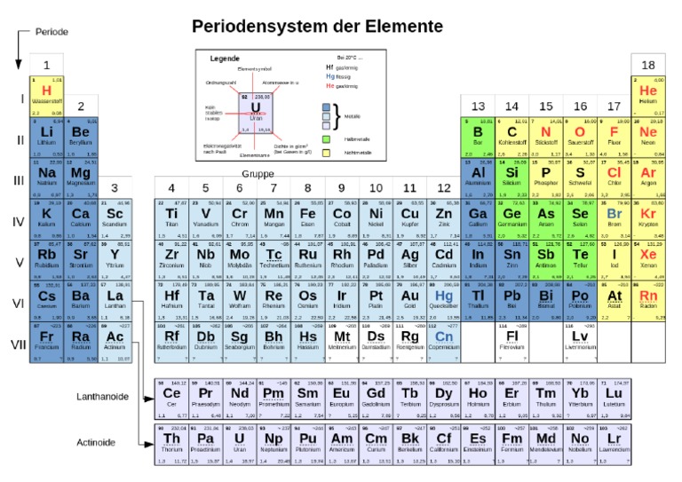 Periodensystem | PDF