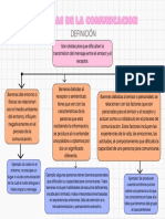 Mapa Conceptual Divertido y Colorido