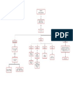 Mapa 1.1 Acción de Control Proporcional