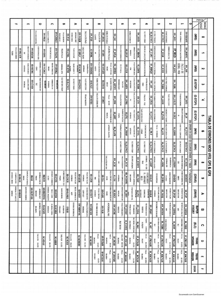 Mitsubishi Fallas VFGL GPS GPX Tabla de Errores | PDF