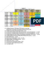 Jadwal Pembelajaran PKP