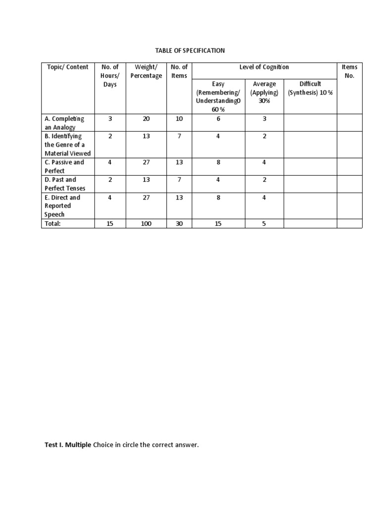 Table of Specification | PDF