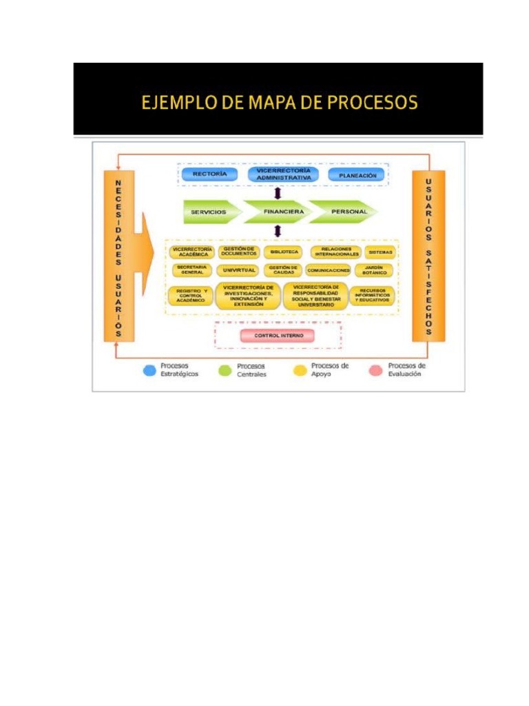 Mapa de Procesos | PDF
