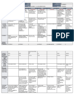 DLL - All Subjects 2 - Q1 - W9 - D3