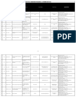 SHFC Accredited Builders As of February 2022