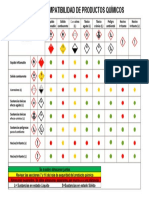 Tabla de Compatibilidad PQP