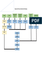 Diagrama Del Poceso de Elaboración de Rompopo: Almacenamiento