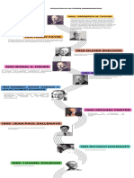 Evolución de Las Teorías Administrativas