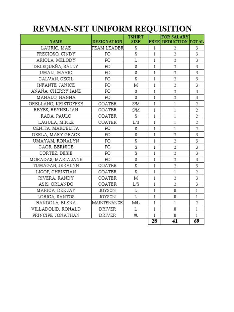 Uniform Requisition Summary Report | PDF | Home & Garden