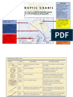 Lesson 5 - Synoptic Charts Weather Maps