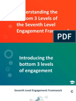 Brand Engagement - Lesson 2 (MARKETING FUNDAMENTALS)