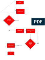 Modelos de Procesos