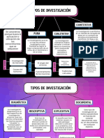 Tipos de Investigacion