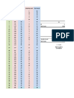 Correlation Regression