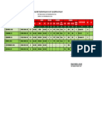 Papan Data SDN Ketapang