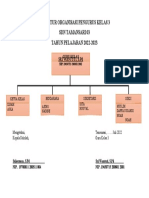 Struktur Organisasi Pengurus Kelas 3