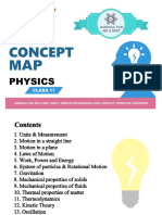 Concept Map For Class 11