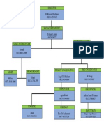 Struktur Organisasi Piping