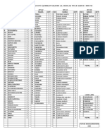 Daftar Pembagian Daging Qurban