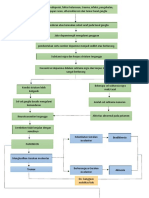 Pathway Parkinson