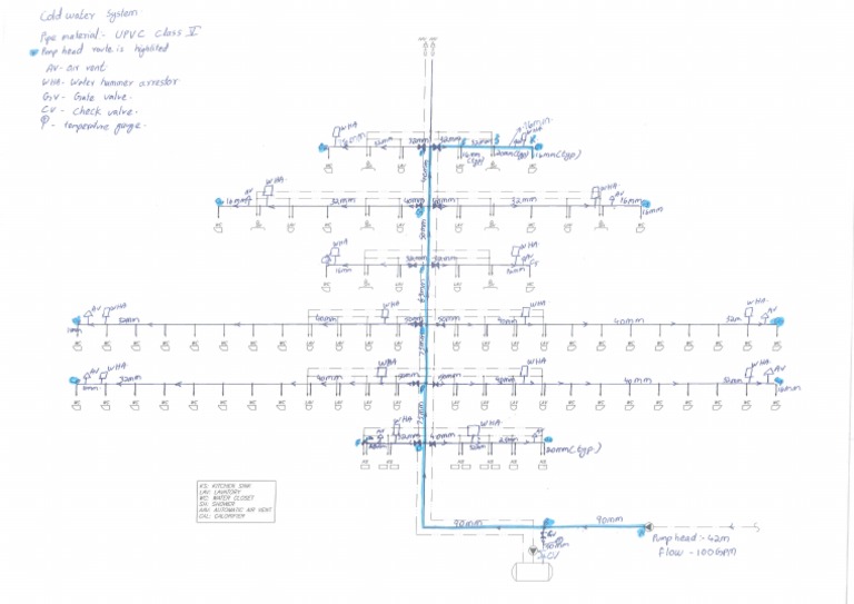 Cold Water System PDF