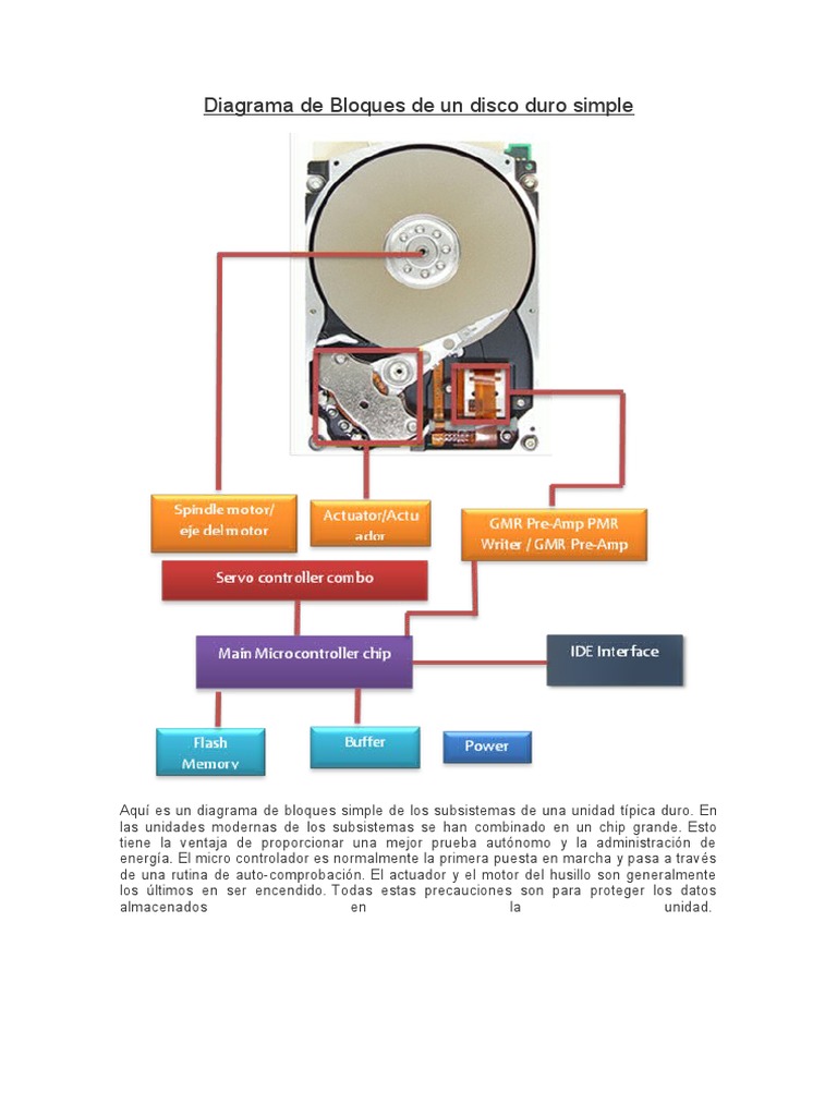 Diagrama de Bloques del Disco Duro | PDF | Informática