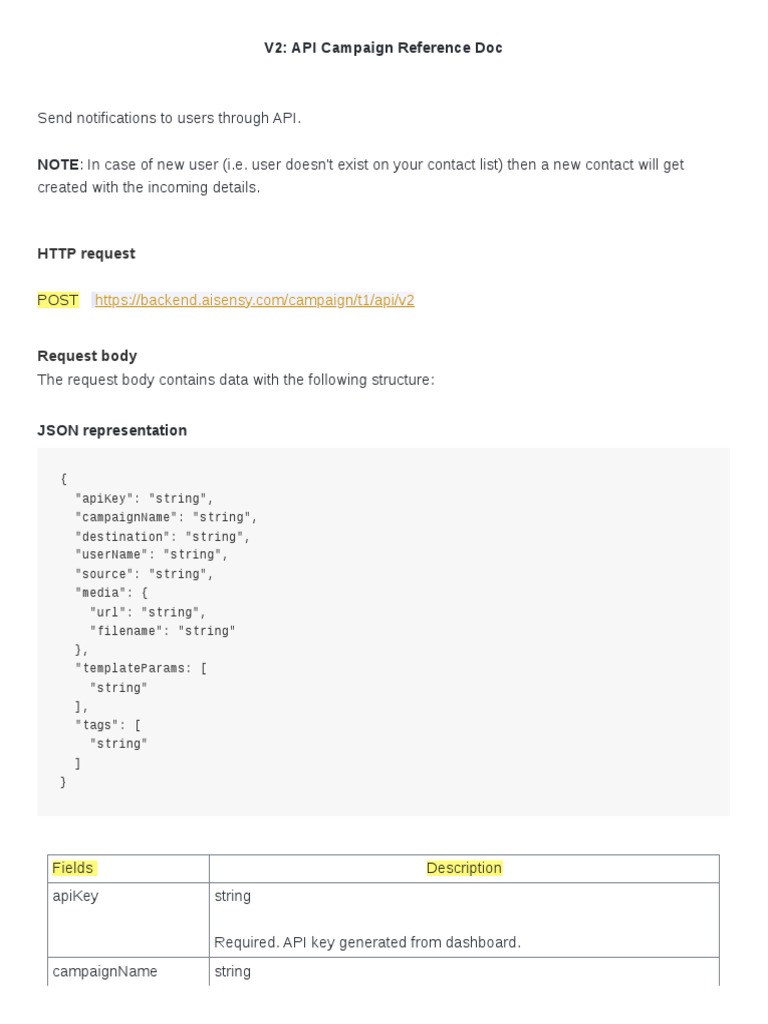 API Reference Docs (v2) | PDF