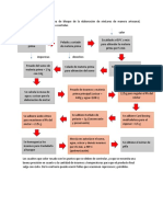 Diagrama de Bloques