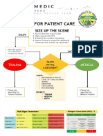 Emt Flowchart