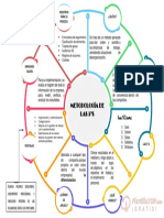 Metodología de Las 5's