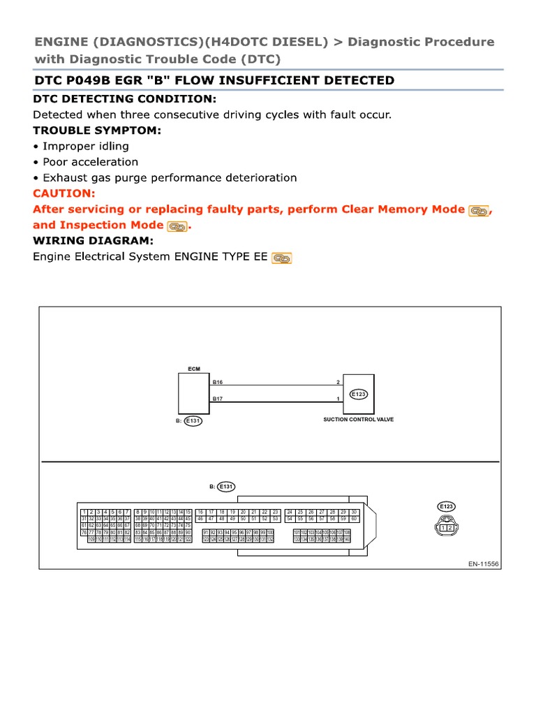 Code défaut P049B : diagnostic et solutions | PDF