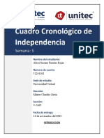 Tarea 5.1 Cuadro Cronologico de Independencia de Honduras