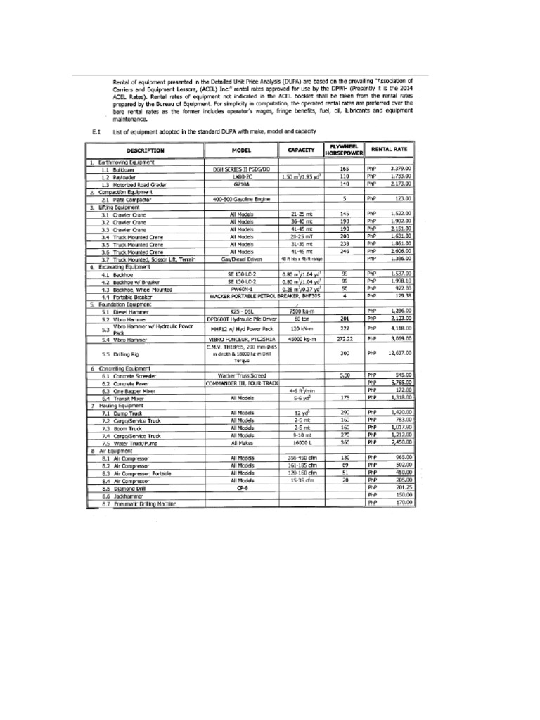 Equipment Rental Rates PDF