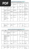 BDRRM Plan 2026 | PDF | Emergency Management | Civil Defense
