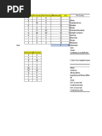 Correlation, Indepedent Variables Multiple