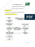 Actividad 1.1 Principios de Administración de Operaciones