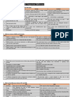 SQL Important Difference - Landscape