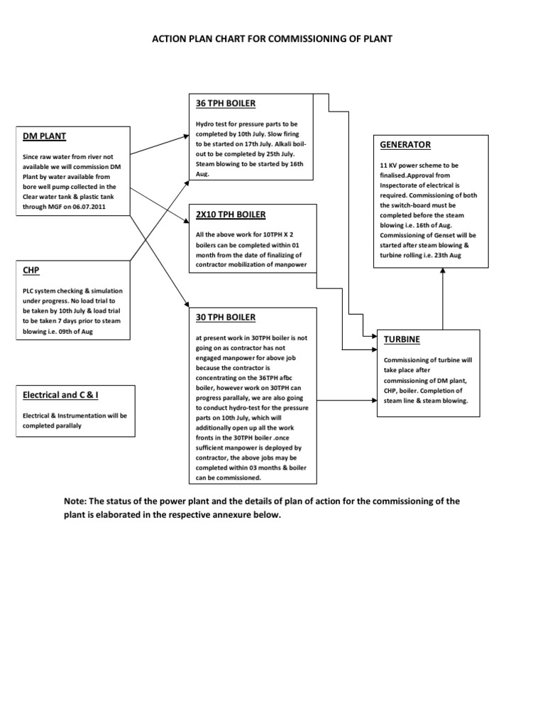 Encrypted Document Analysis | PDF | Home & Garden | Science & Mathematics