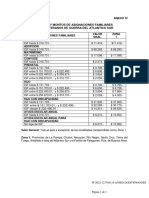 Rangos y Montos de Asignaciones Familiares para Veteranos de Guerra Del Atlantico Sur