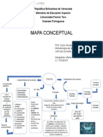 Mapa Conceptual