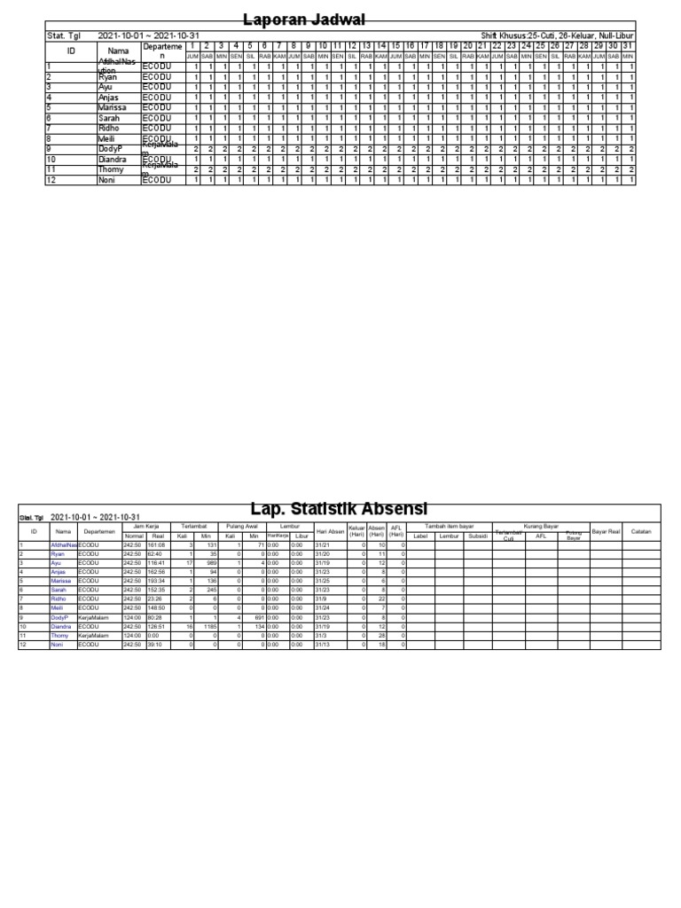 Laporan Absensi Karyawan Oktober 2021 | PDF