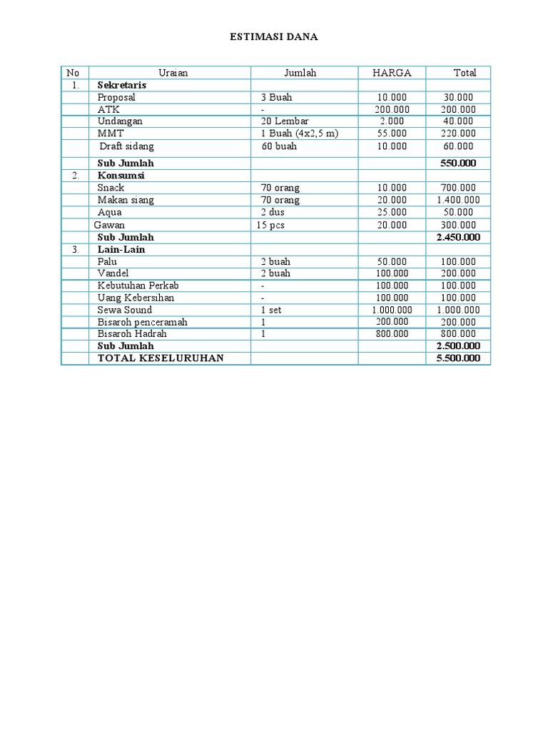 Contoh Daftar Estimasi Dana Proposal | PDF
