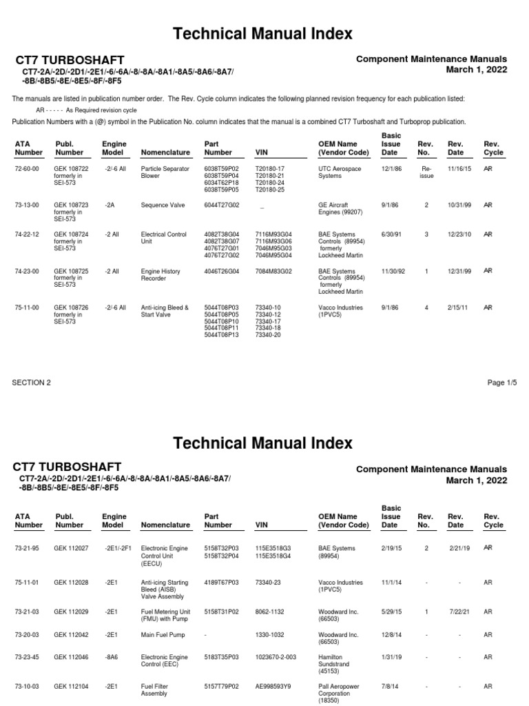 CF34 Component Maintenance Manuals Index PDF