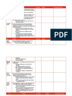 Organizational design assessment questions