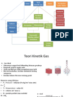 Kinetic Theory of Gases