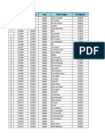 Pendaftar Profesi Bidan Alumni Gasal 2022