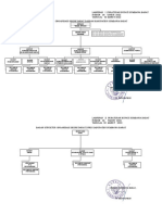 Struktur Organisasi Sekda