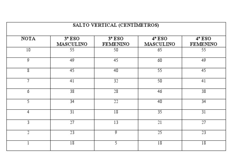 Vertical Jump Test Explained