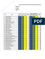 Analisis Pencapaian Kompetensi MTK Kls X
